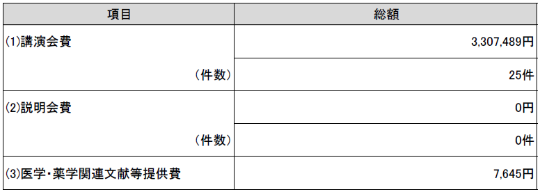 表4