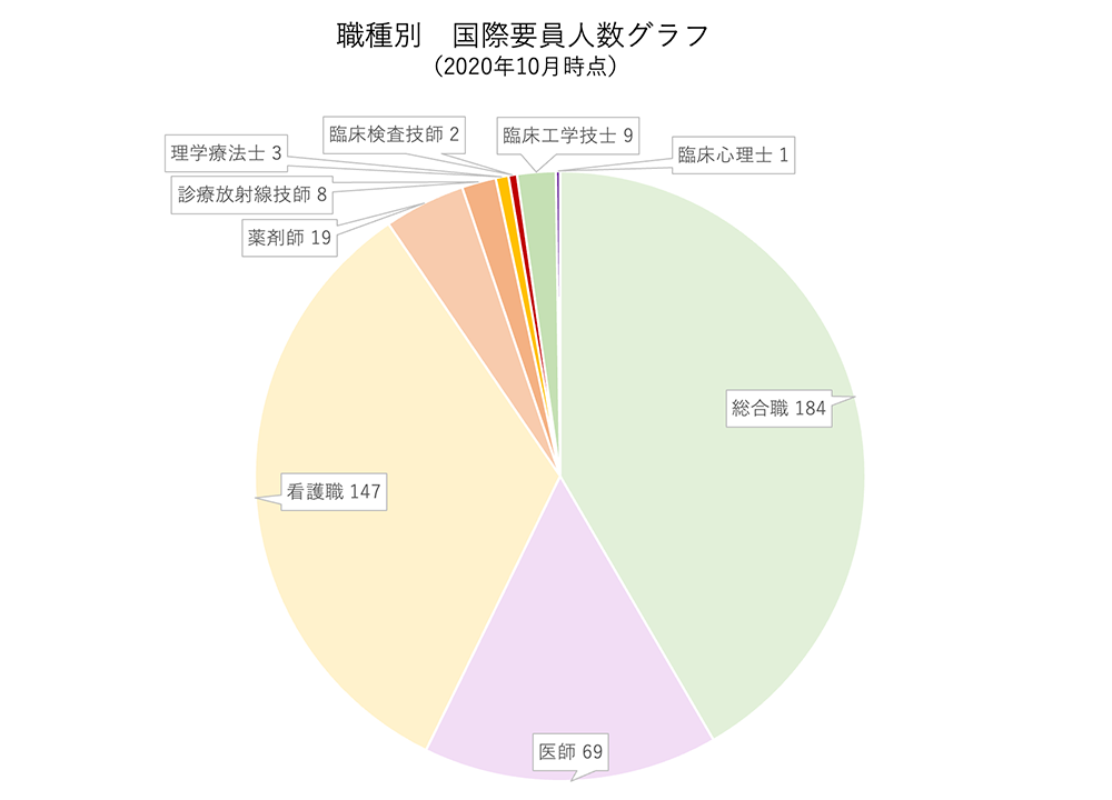 円グラフ