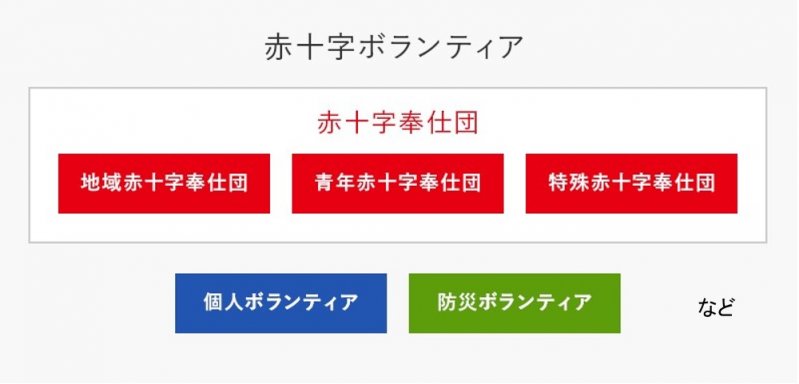 赤十字ボランティアについて.jpg